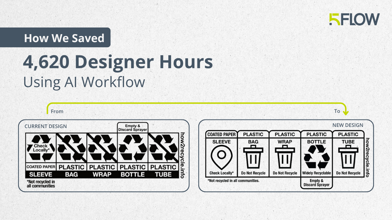 How We Saved 4,620 Designer Hours Using AI Workflow